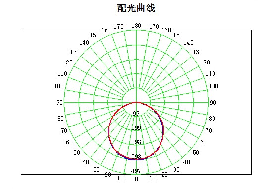 配光曲線.jpg
